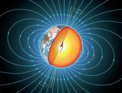 磁场|Magnetic Field